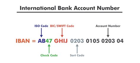 bnz international bank account code.